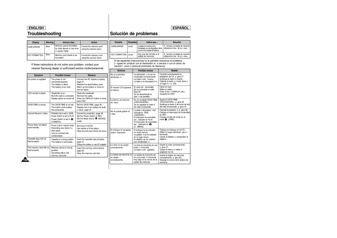 Samsung SCD6040, SCD6050 manual Troubleshooting, Solución de problemas 