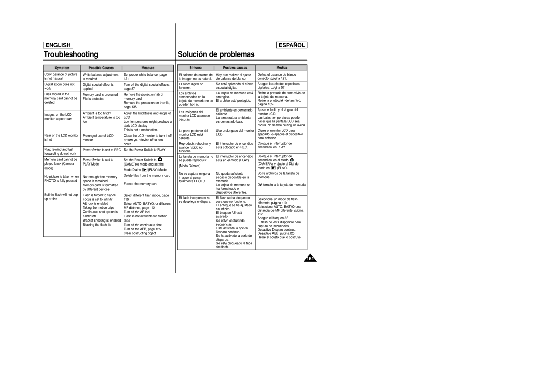 Samsung SCD6050, SCD6040 manual 161 