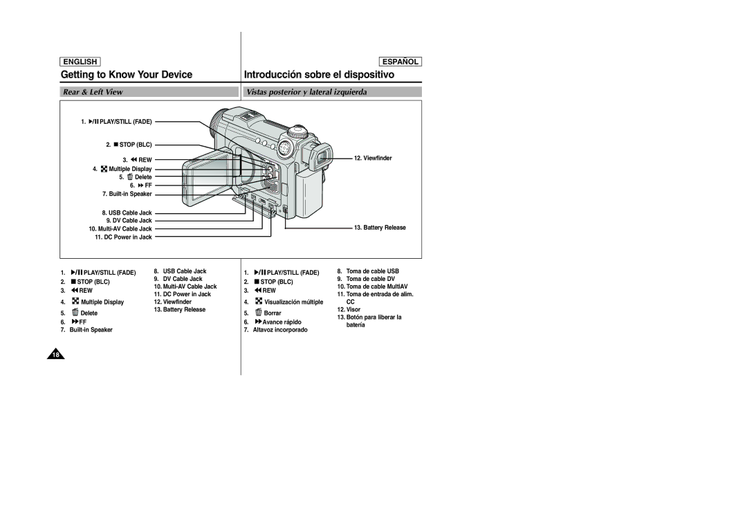 Samsung SCD6040 manual Rear & Left View Vistas posterior y lateral izquierda, DC Power in Jack Multiple Display Viewfinder 