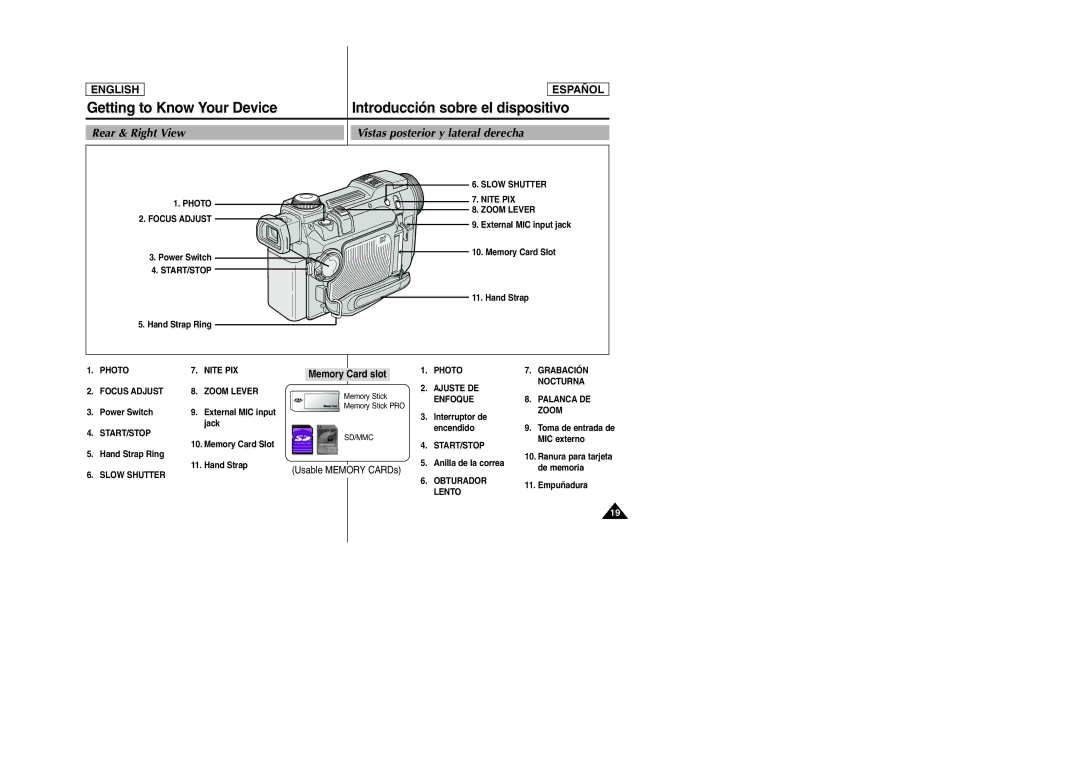 Samsung SCD6050, SCD6040 manual Rear & Right View Vistas posterior y lateral derecha 