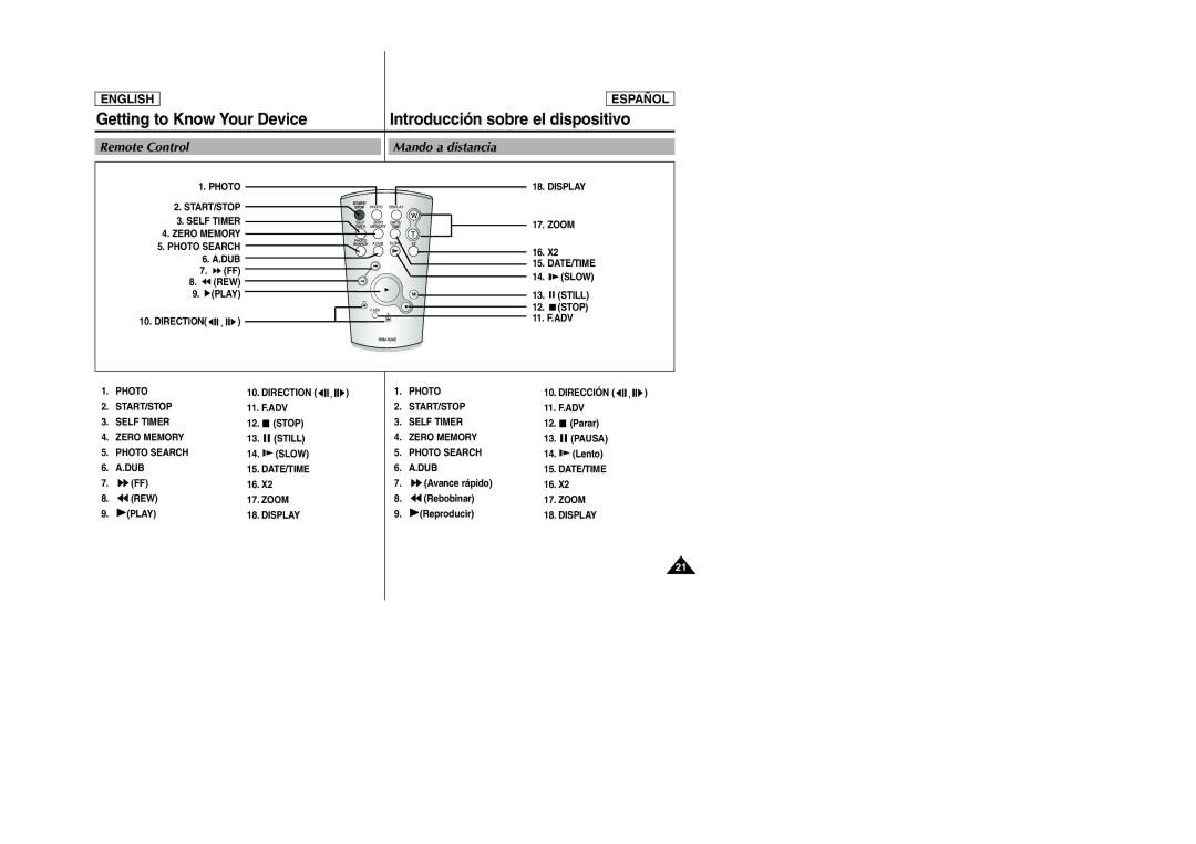 Samsung SCD6050, SCD6040 manual Getting to Know Your Device, Remote Control Mando a distancia 