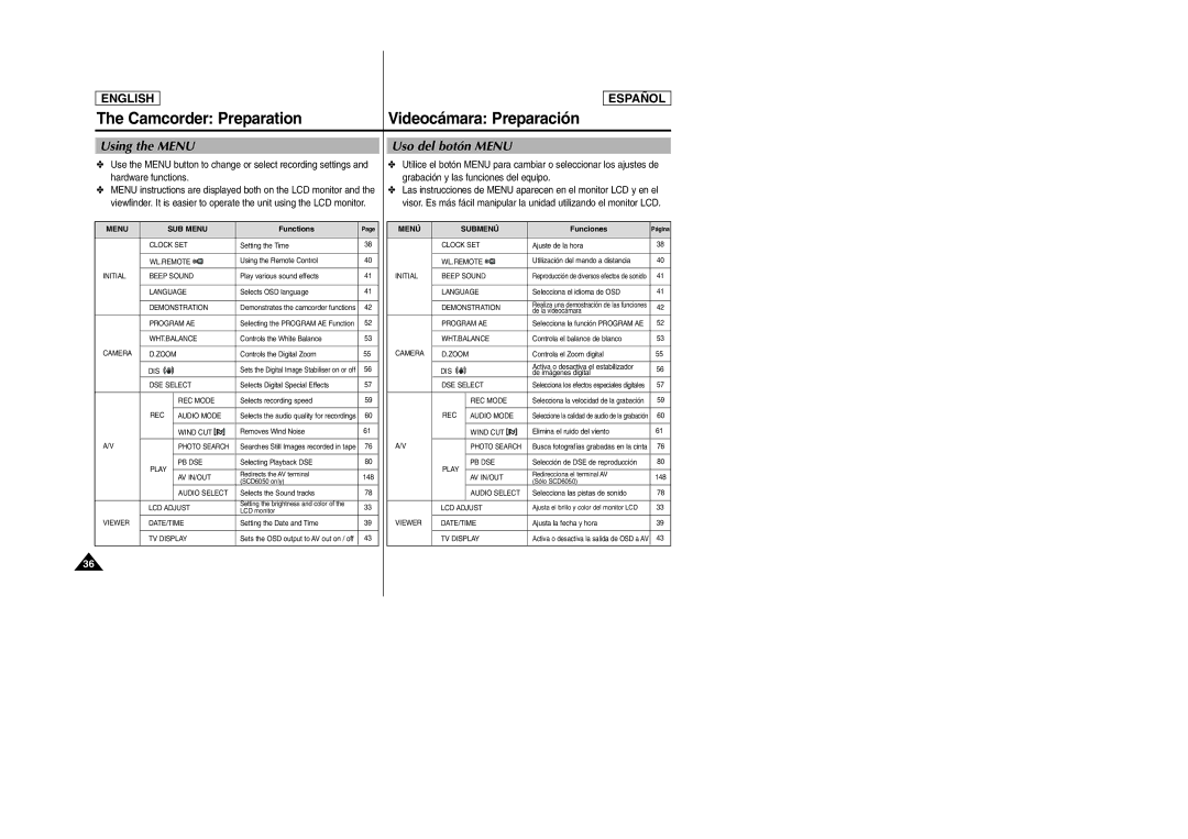 Samsung SCD6040, SCD6050 manual Using the Menu Uso del botón Menu, Menu SUB Menu 