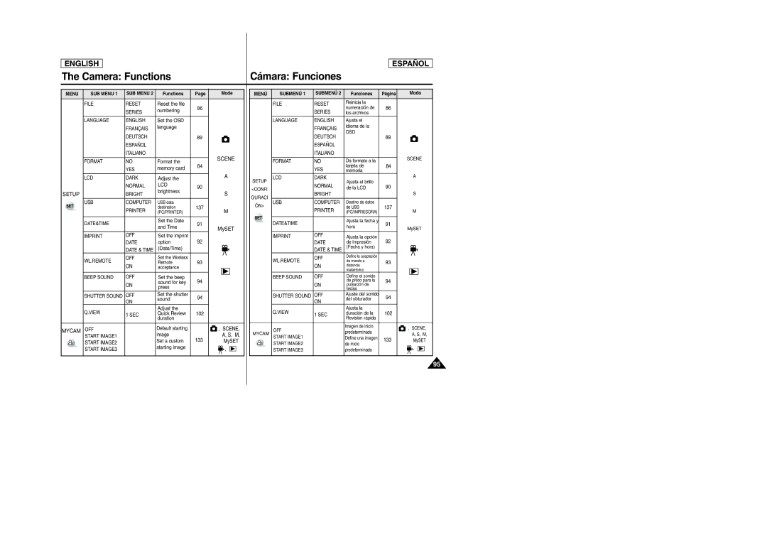 Samsung SCD6050, SCD6040 manual Cámara Funciones, Setup, Mycam OFF 