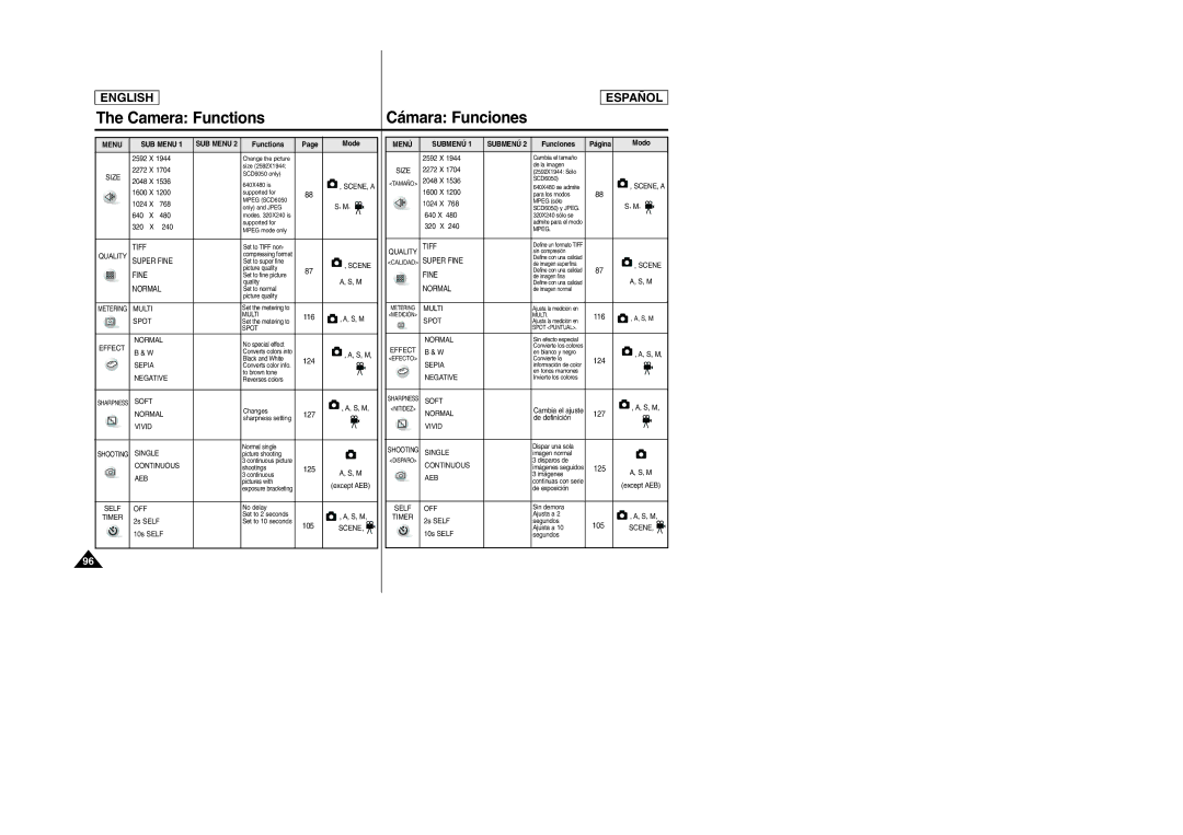 Samsung SCD6040, SCD6050 manual 124 