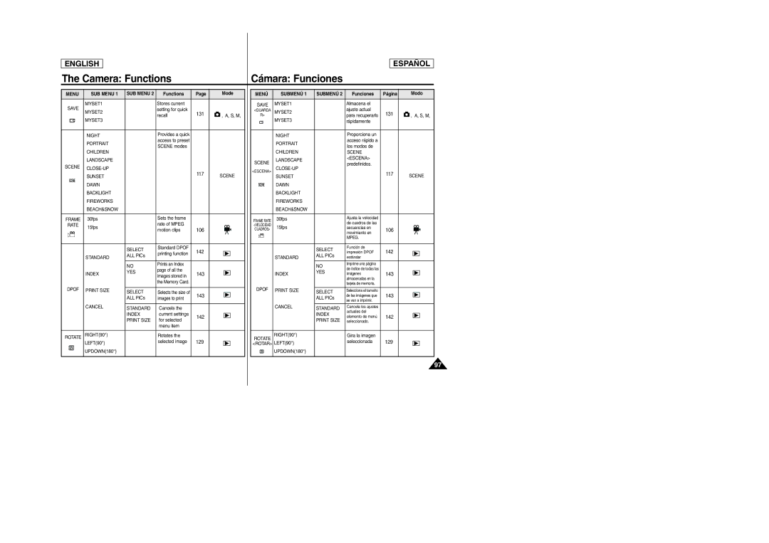 Samsung SCD6050, SCD6040 manual 106 