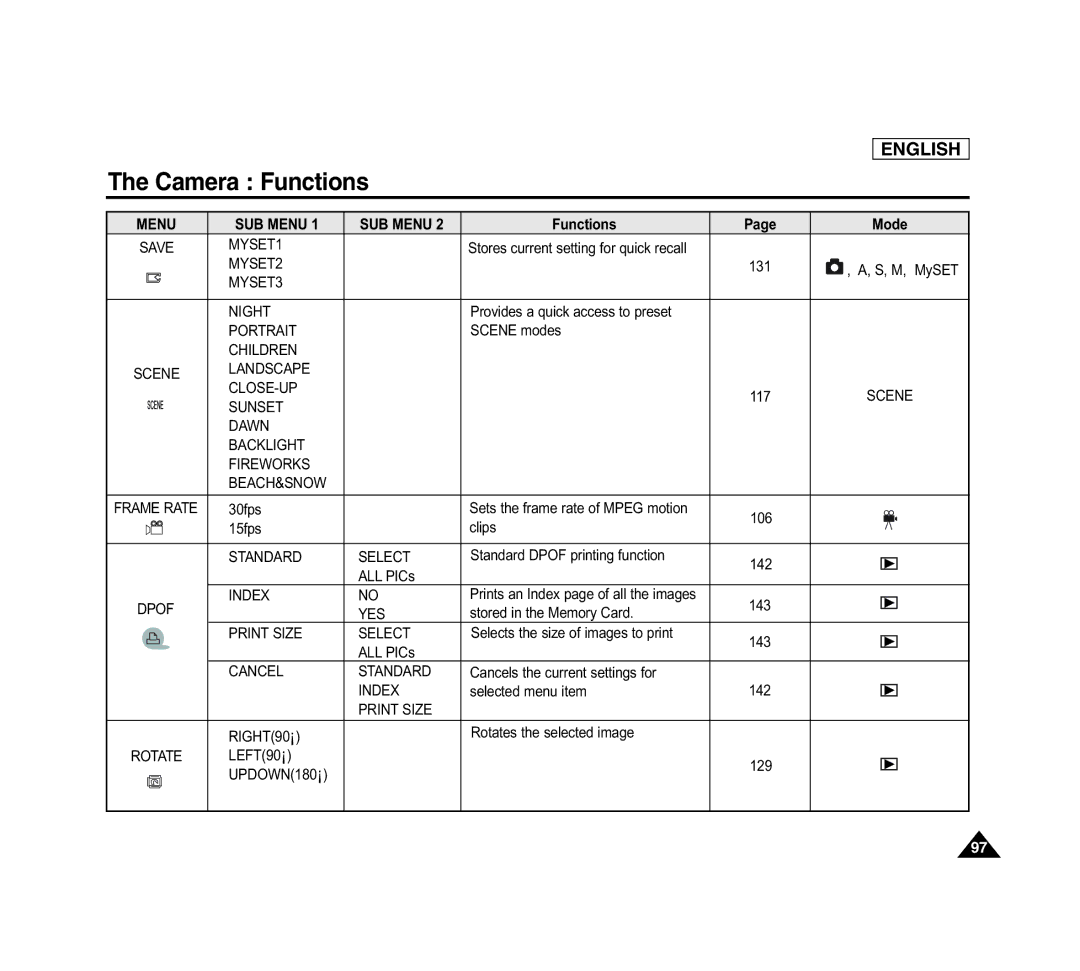 Samsung SCD6040 manual MYSET1 