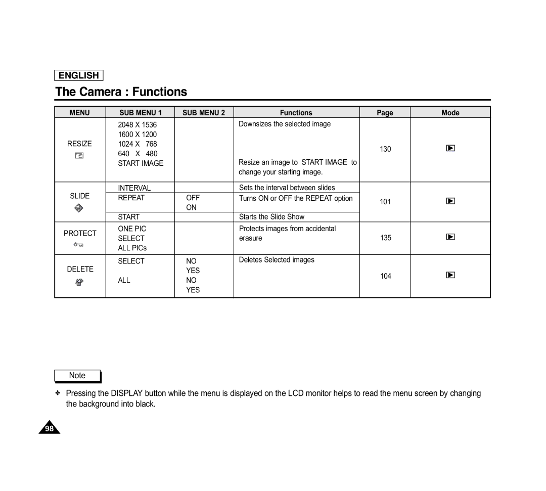 Samsung SCD6040 manual Start Image 