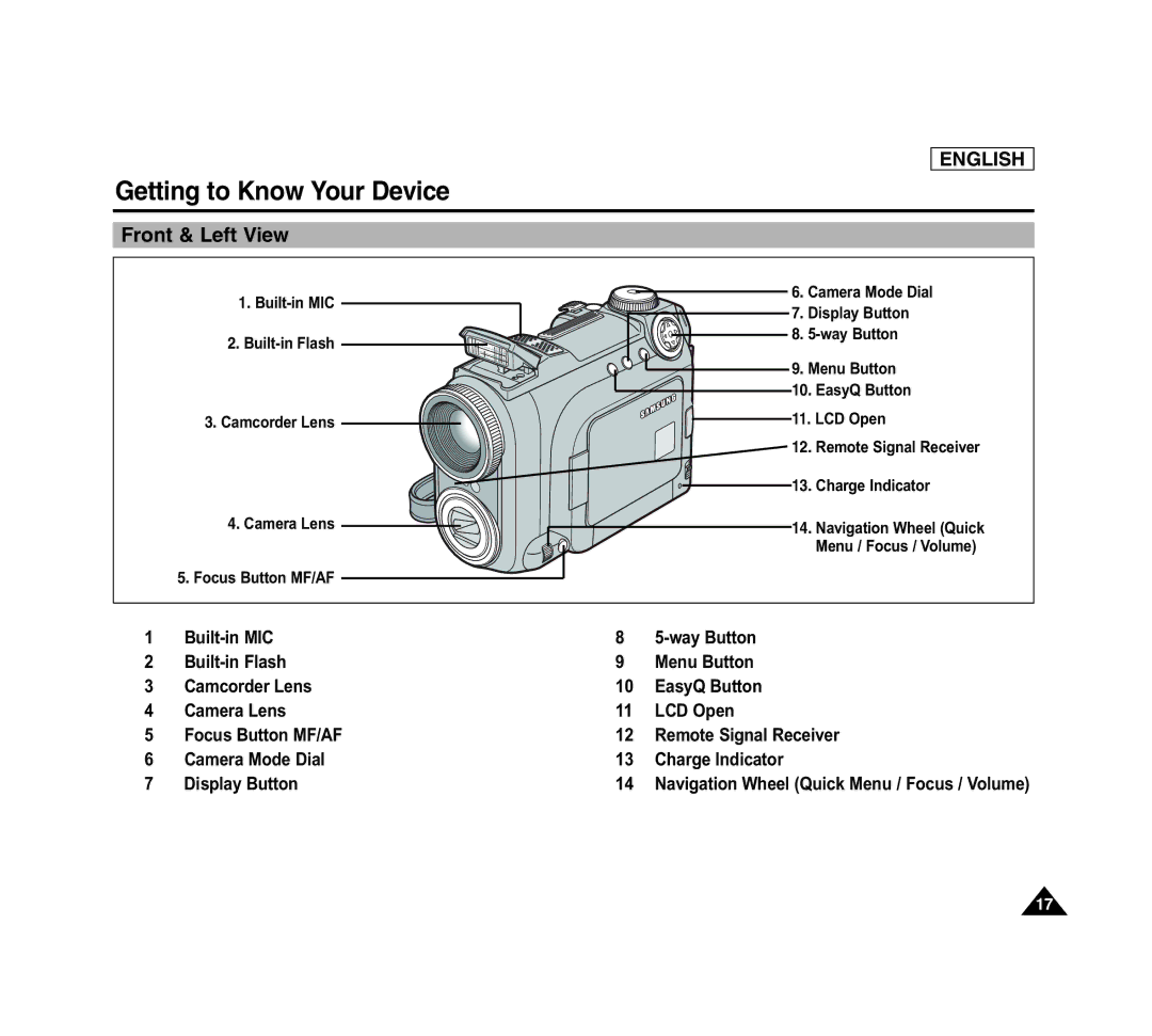 Samsung SCD6040 manual Front & Left View 