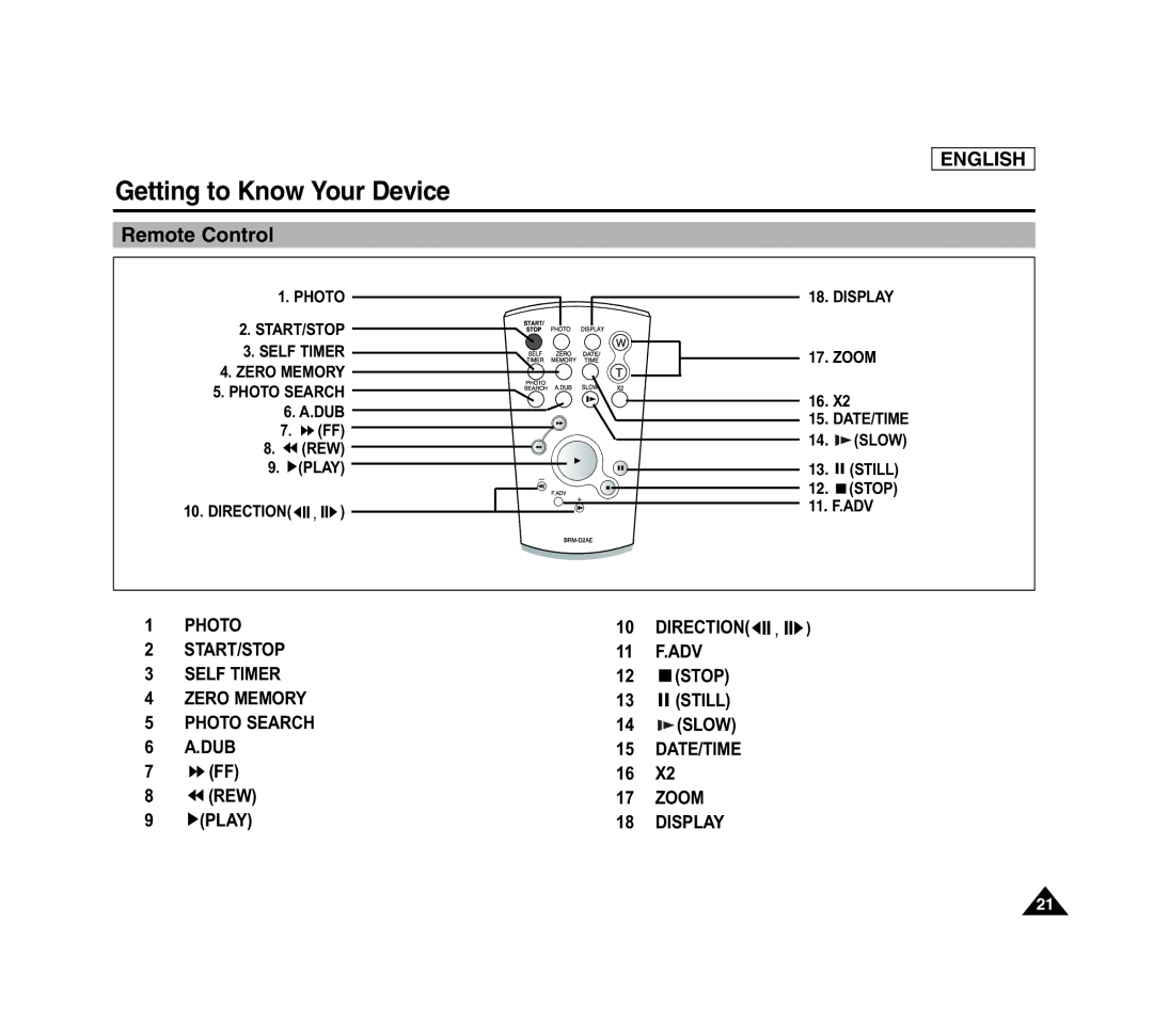 Samsung SCD6040 manual Remote Control 