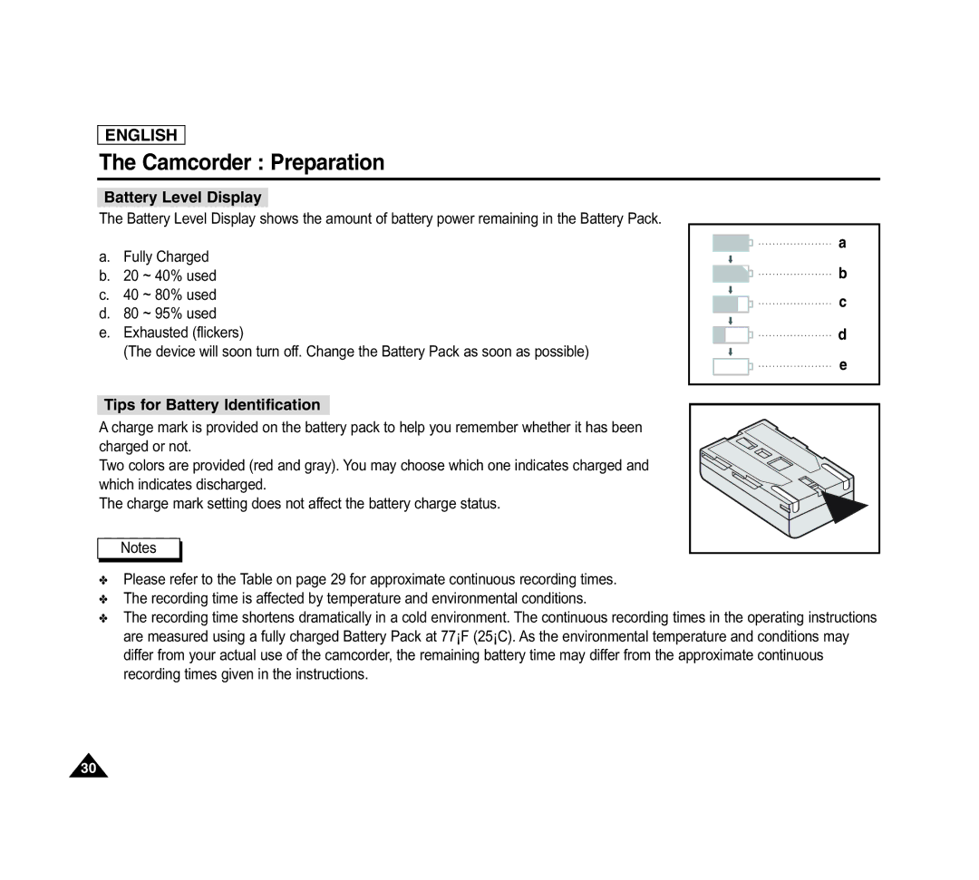 Samsung SCD6040 manual Battery Level Display, Tips for Battery Identification 