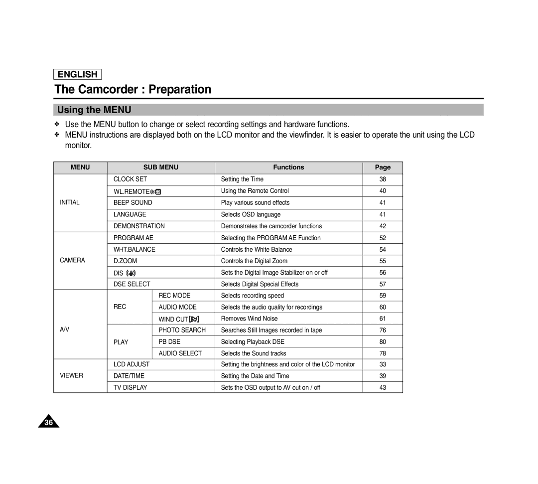 Samsung SCD6040 manual Using the Menu, Menu SUB Menu 