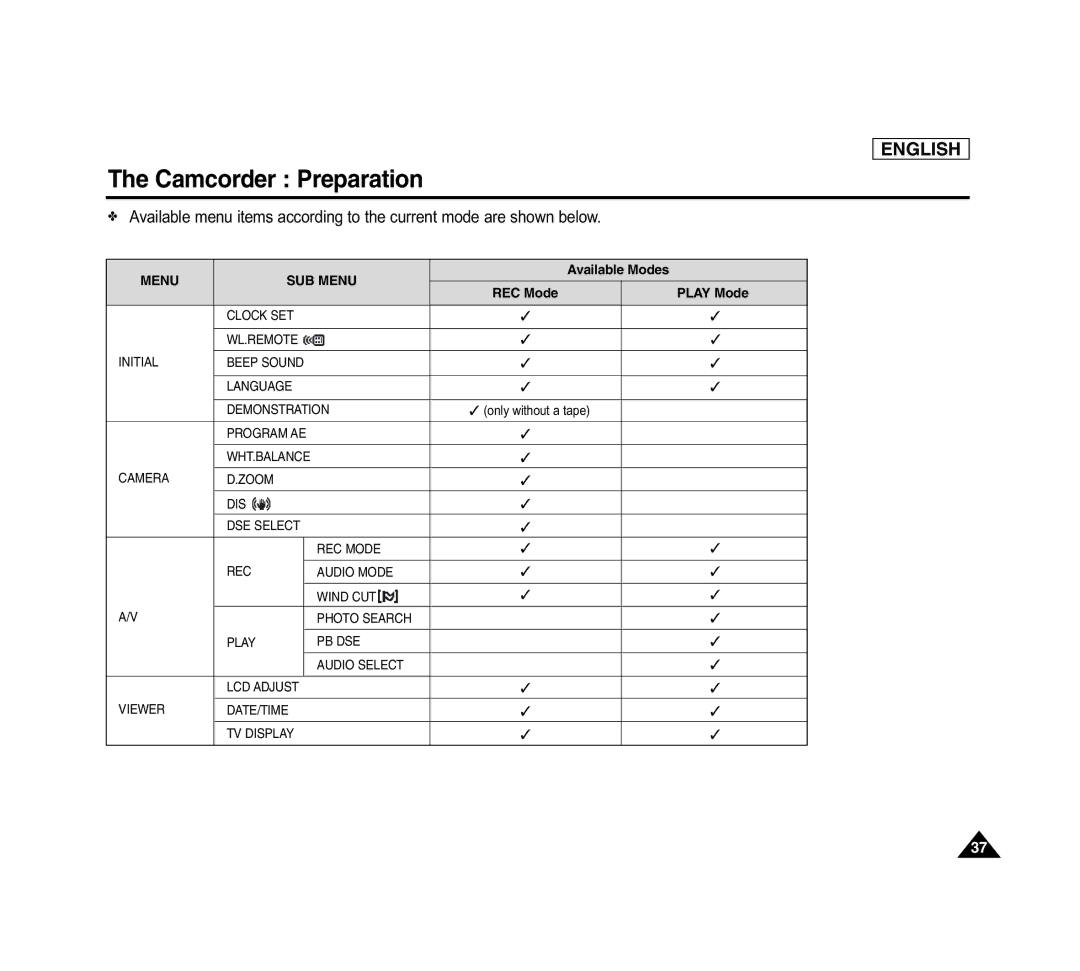 Samsung SCD6040 manual Available Modes 