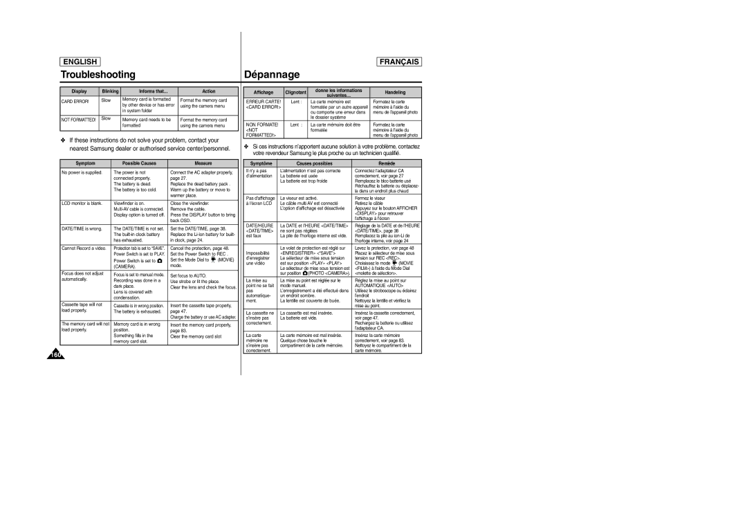 Samsung SCD6050/D6040 manual 160, Card Error 