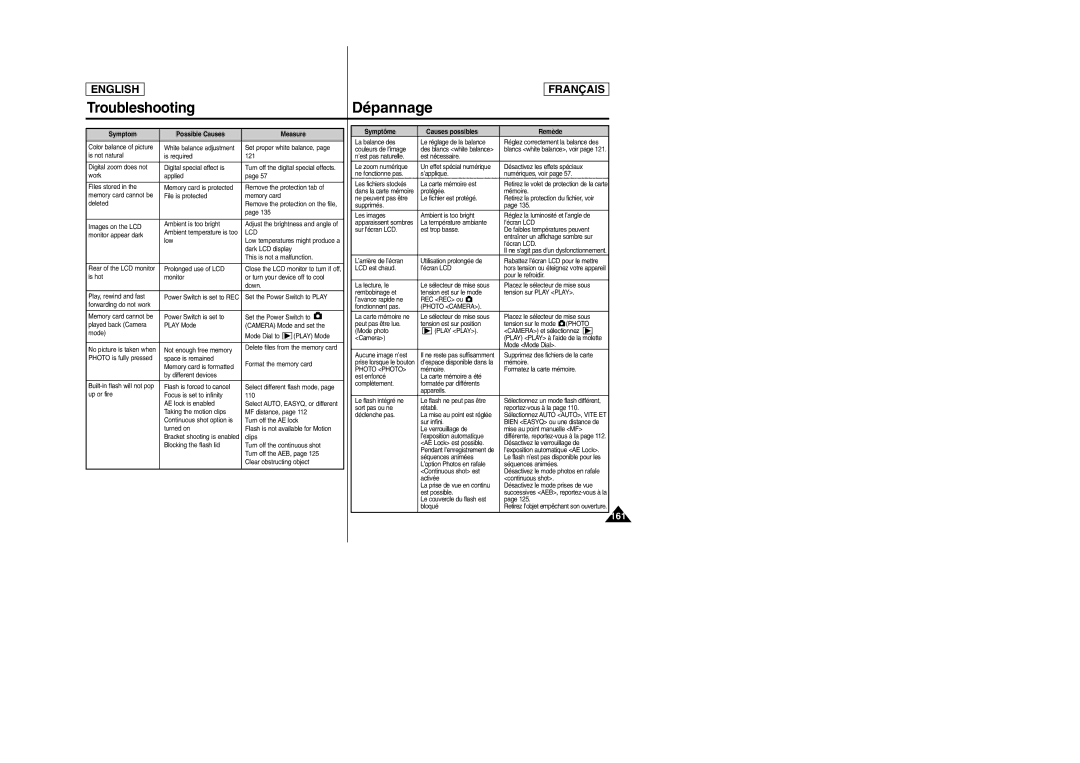 Samsung SCD6050/D6040 manual 161, Lcd 