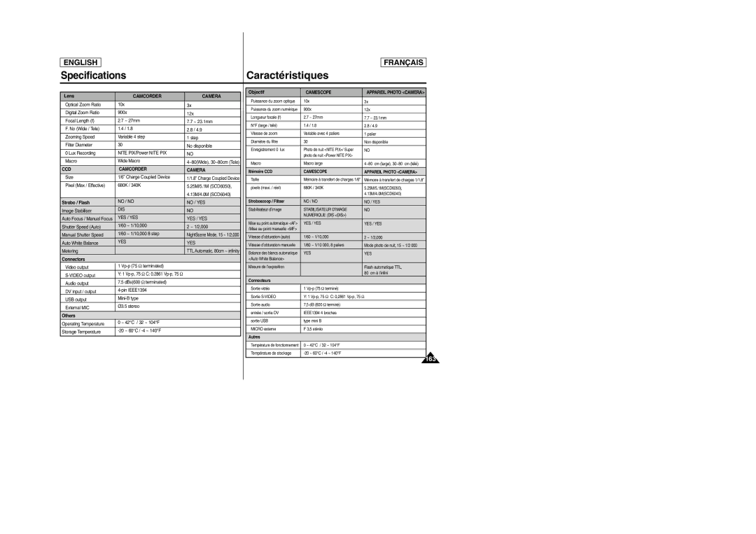 Samsung SCD6050/D6040 manual 163, CCD Camcorder Camera 