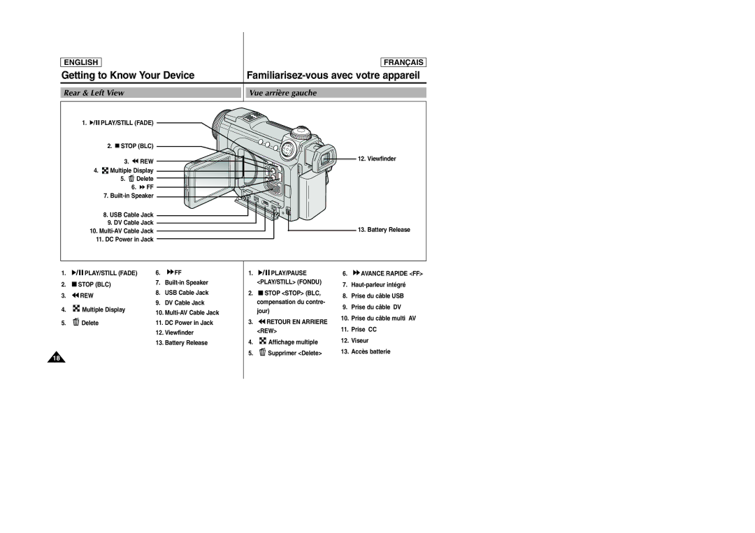 Samsung SCD6050/D6040 manual Rear & Left View Vue arrière gauche, Delete DC Power in Jack Viewfinder Battery Release 