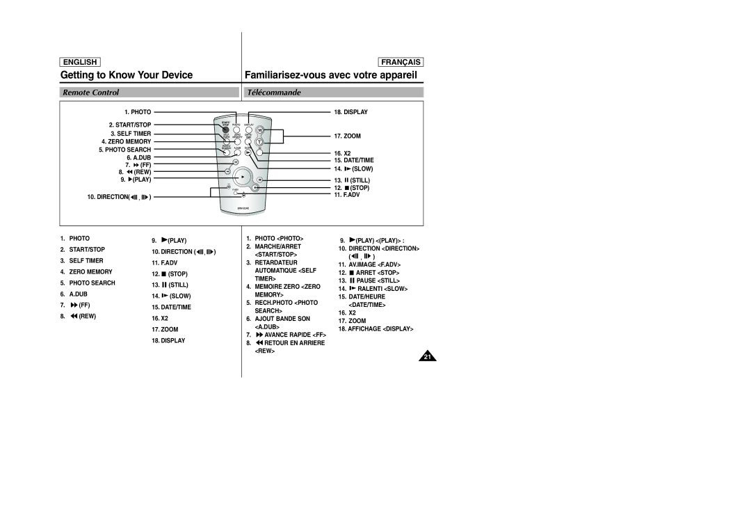 Samsung SCD6050/D6040 manual Remote Control Télécommande, REW Play Direction, Zoom, Slow Still Stop 11. F.ADV, Play Play 