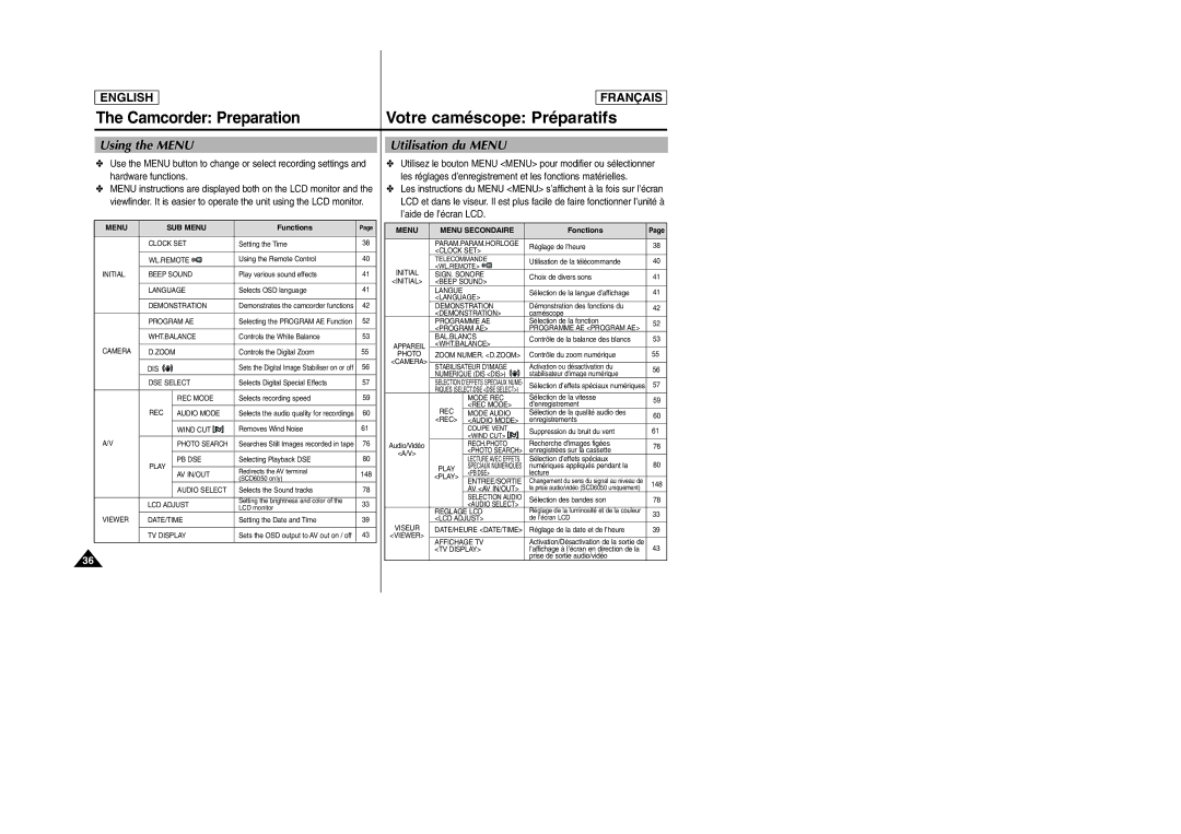 Samsung SCD6050/D6040 manual Using the Menu Utilisation du Menu, Functions, Fonctions 