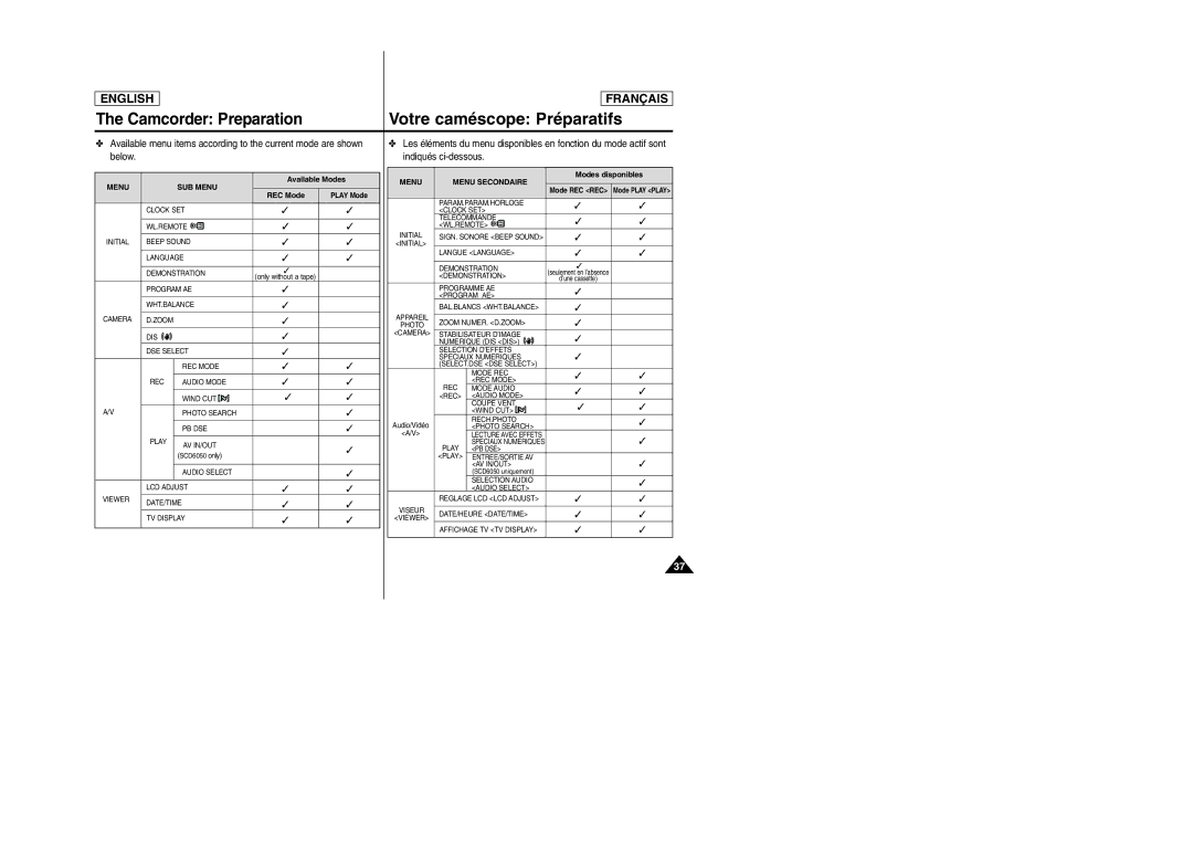 Samsung SCD6050/D6040 manual Available Modes, REC Mode, Modes disponibles 