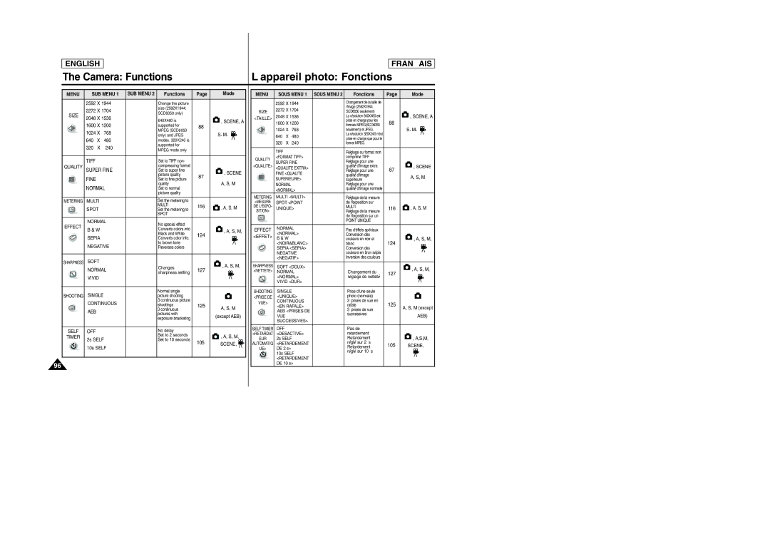 Samsung SCD6050/D6040 manual 124 