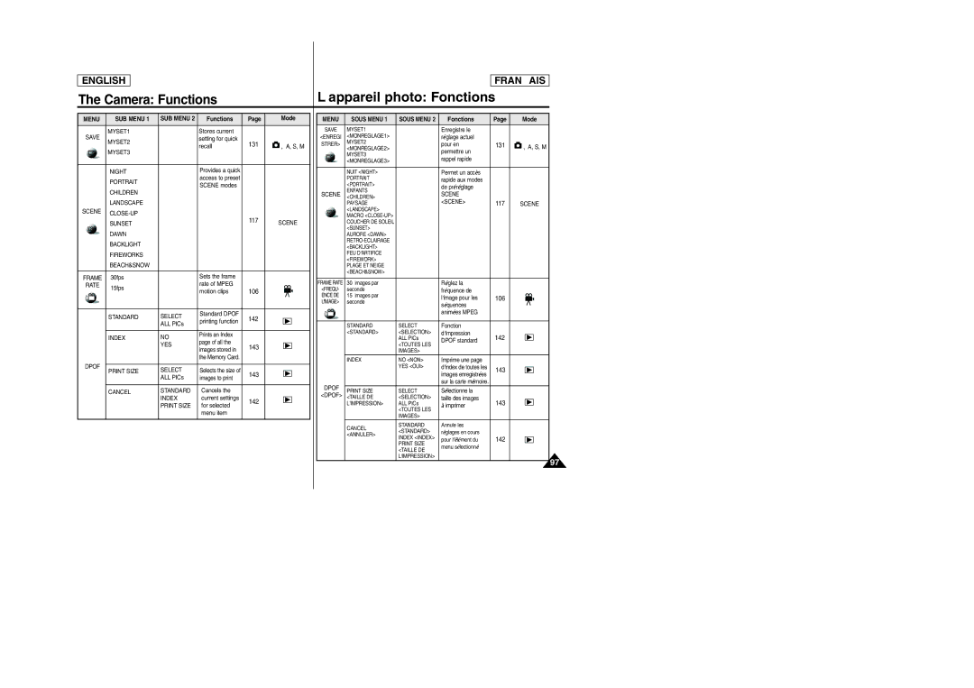 Samsung SCD6050/D6040 manual 106 