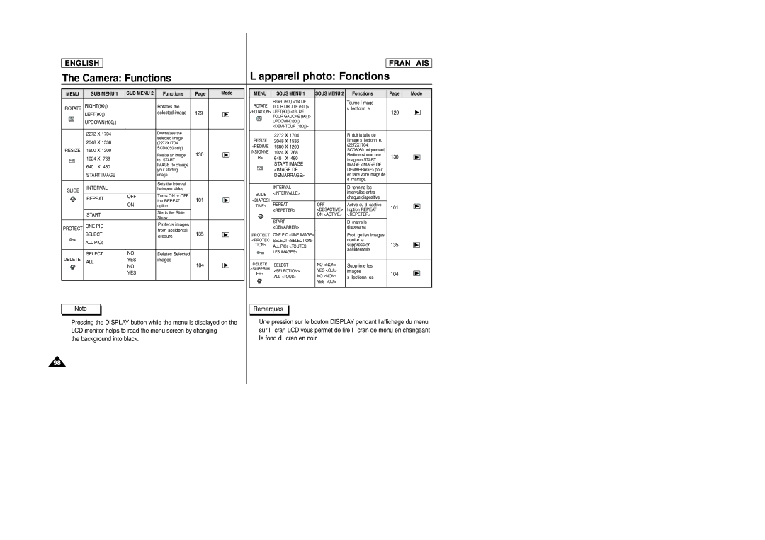 Samsung SCD6050/D6040 manual 101 