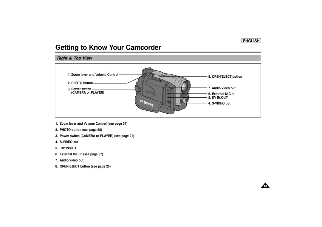 Samsung SCD67/D70 manual Right & Top View, Dv In/Out, External MIC in see Audio/Video out OPEN/EJECT button see 