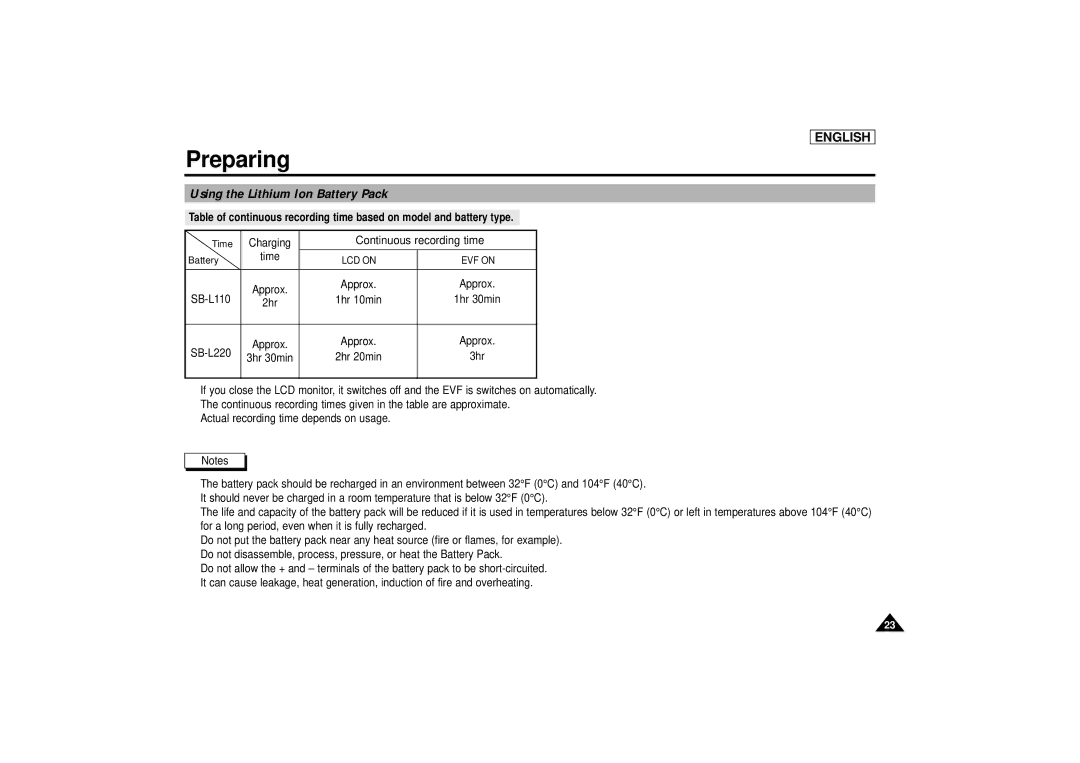 Samsung SCD67/D70 manual Using the Lithium Ion Battery Pack 