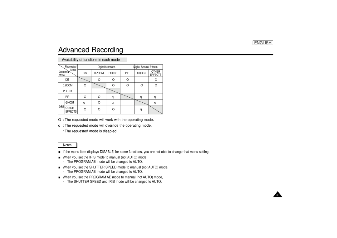 Samsung SCD67/D70 manual Availability of functions in each mode, Digital functions 