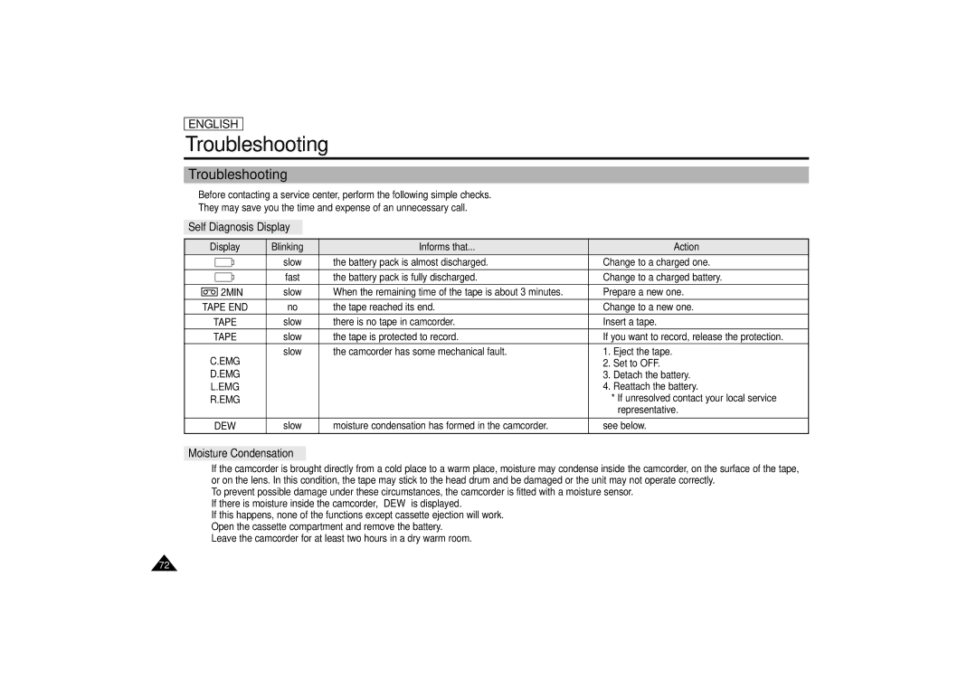 Samsung SCD67/D70 Troubleshooting, Self Diagnosis Display, Moisture Condensation, Display Blinking Informs that Action 