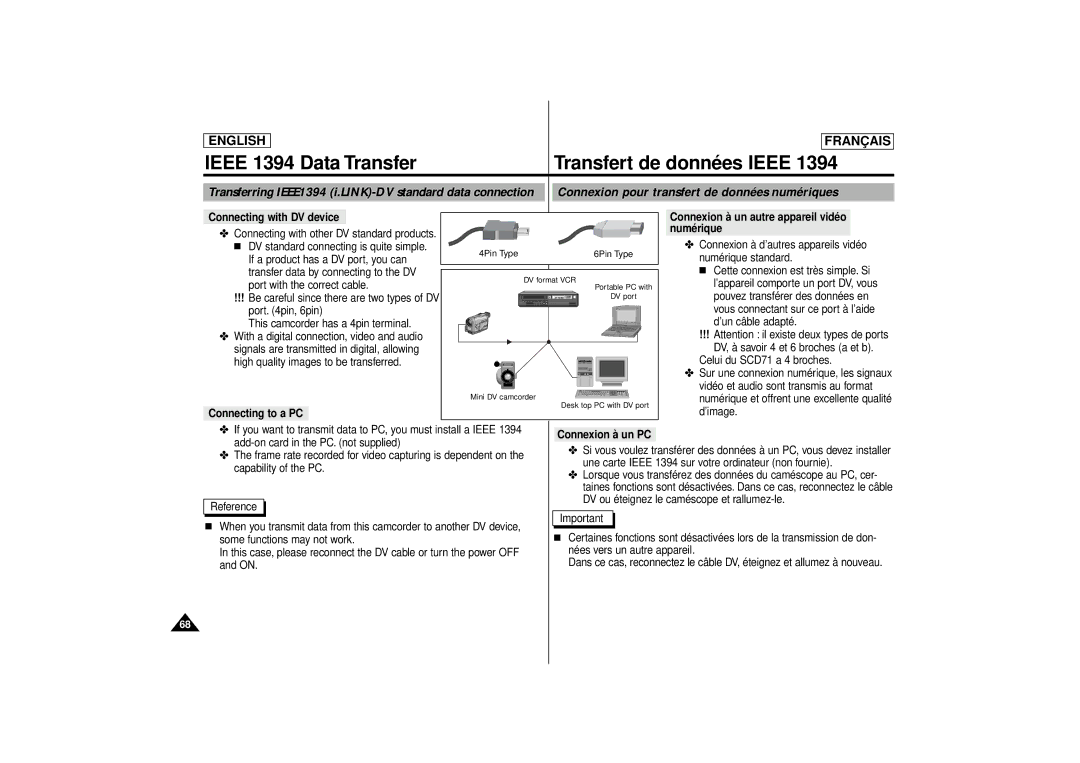 Samsung SCD71 Ieee 1394 Data Transfer Transfert de données Ieee, Connexion pour transfert de données numériques, Numérique 