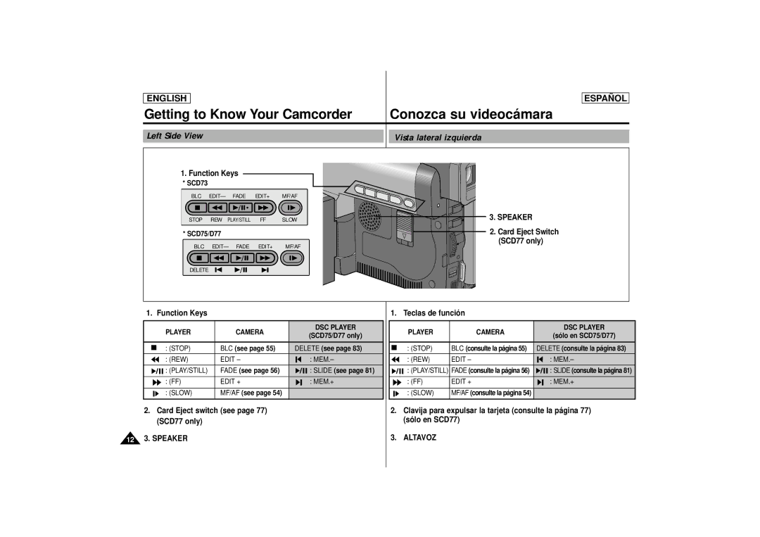 Samsung SCD77, SCD75, SCD 73 manual Left Side View Vista lateral izquierda, 12 3. Speaker, Altavoz 