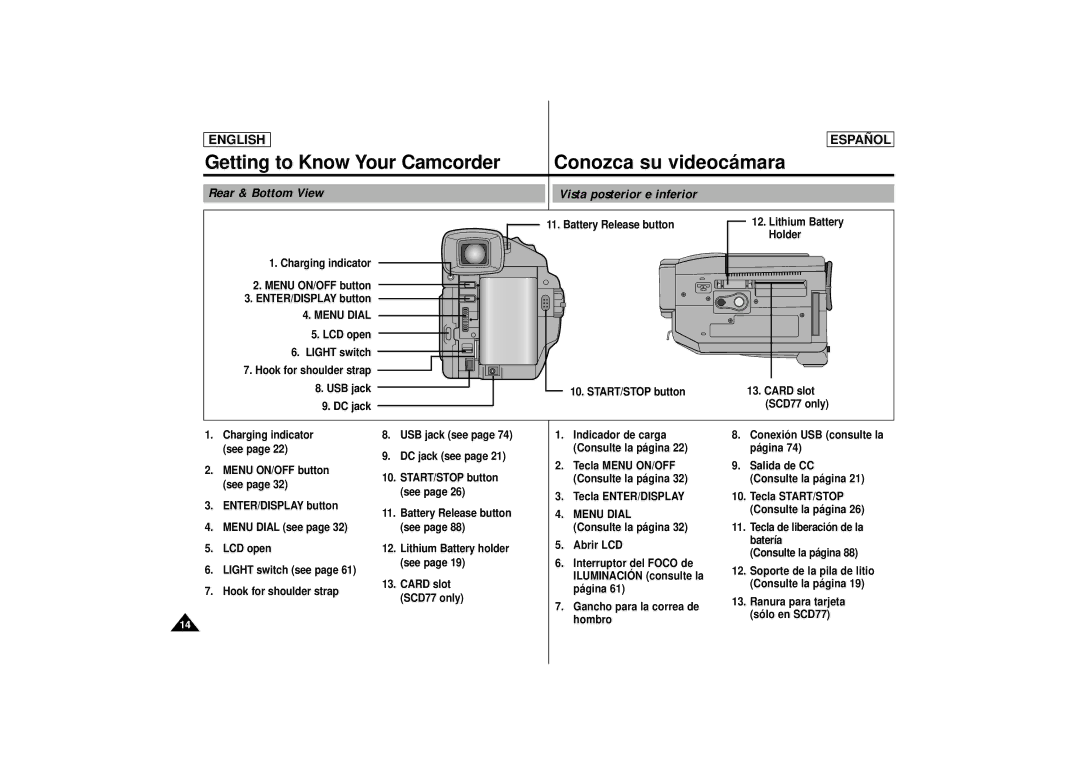 Samsung SCD 73, SCD77, SCD75 manual Rear & Bottom View Vista posterior e inferior, Menu Dial 