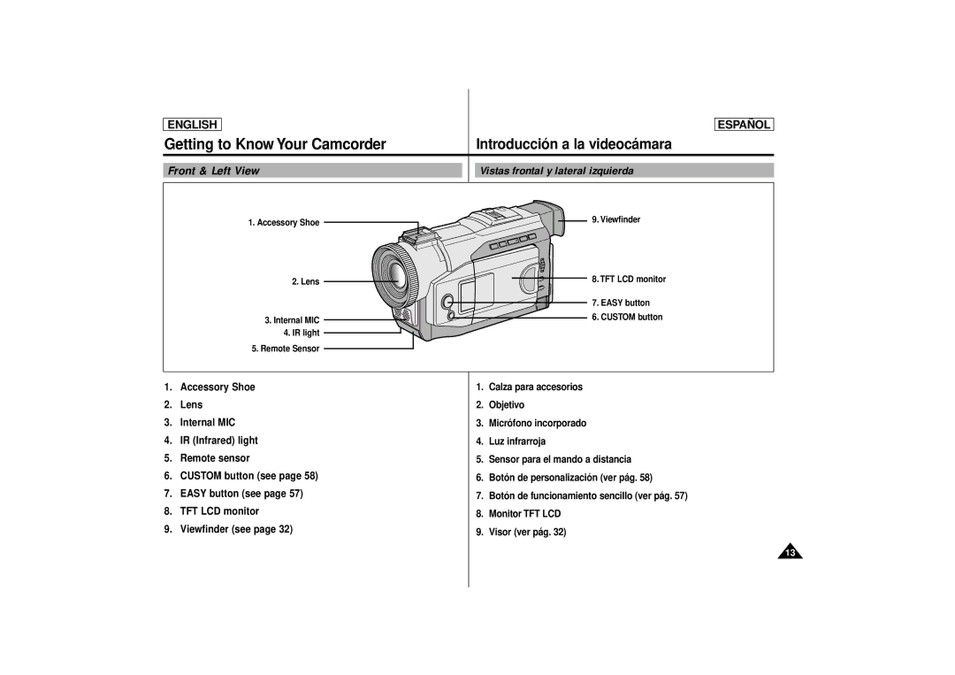 Samsung SCD80 manual Front & Left View Vistas frontal y lateral izquierda 