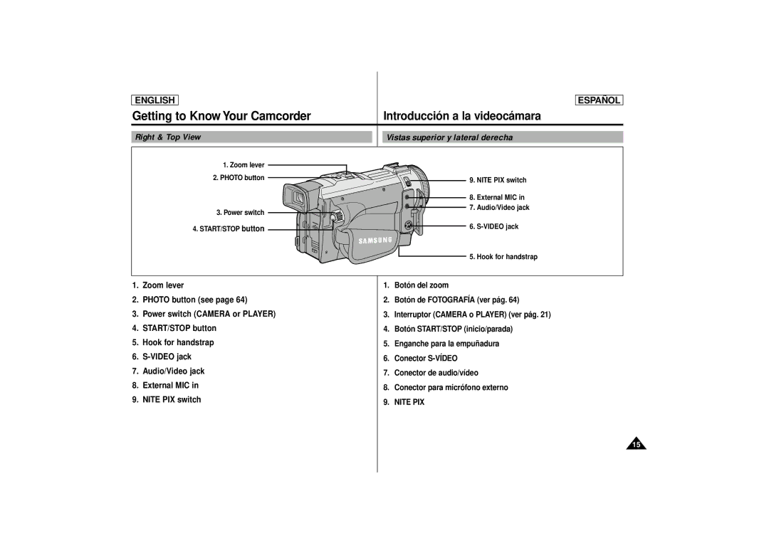 Samsung SCD80 manual Vistas superior y lateral derecha, Right & Top View 