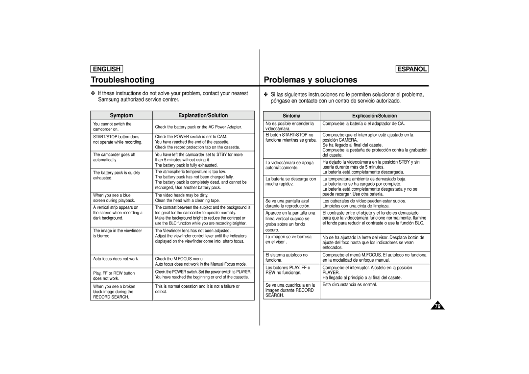 Samsung SCD80 manual Troubleshooting Problemas y soluciones, Symptom Explanation/Solution 