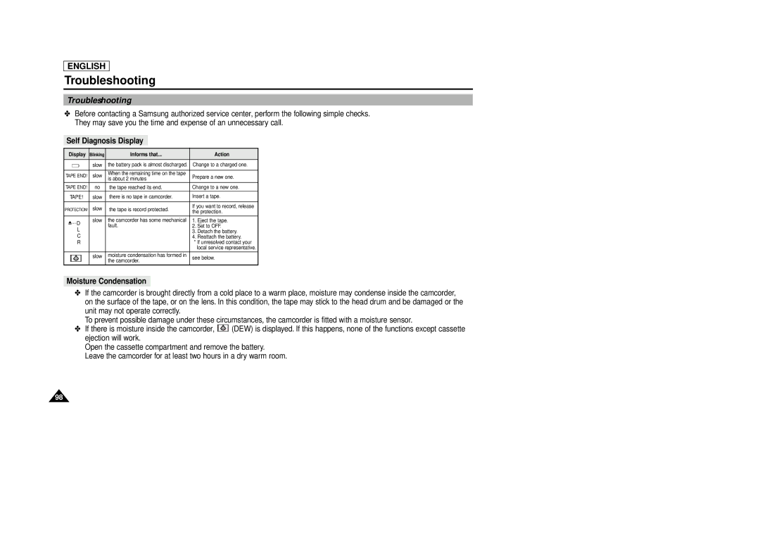 Samsung SCD86/D87 manual Troubleshooting, Self Diagnosis Display, Moisture Condensation 