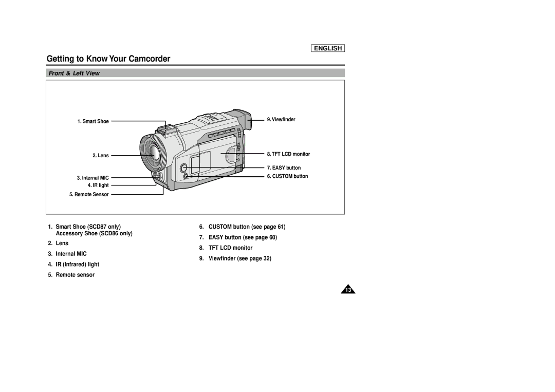 Samsung SCD86/D87 manual Front & Left View 