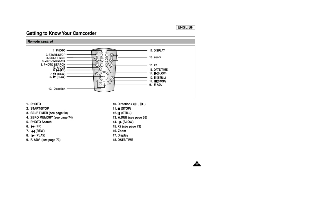 Samsung SCD86/D87 manual Remote control 