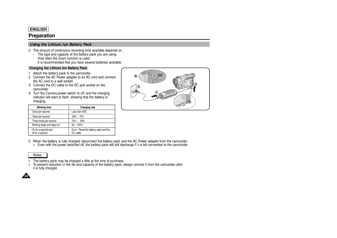 Samsung SCD86/D87 manual Using the Lithium Ion Battery Pack, Charging the Lithium Ion Battery Pack 