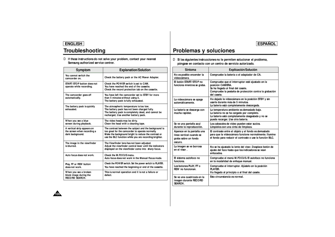 Samsung SCD87, SCD86 manual Symptom Explanation/Solution, Síntoma Explicación/Solución 