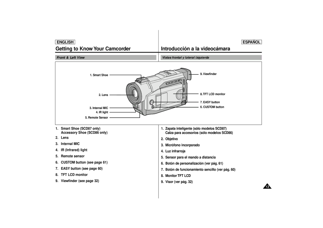 Samsung SCD86, SCD87 manual Front & Left View Vistas frontal y lateral izquierda 