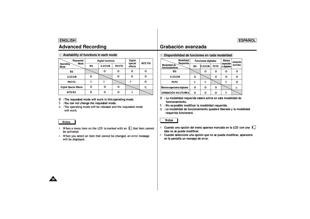 Samsung SCD87, SCD86 manual Availability of functions in each mode, Disponibilidad de funciones en cada modalidad 