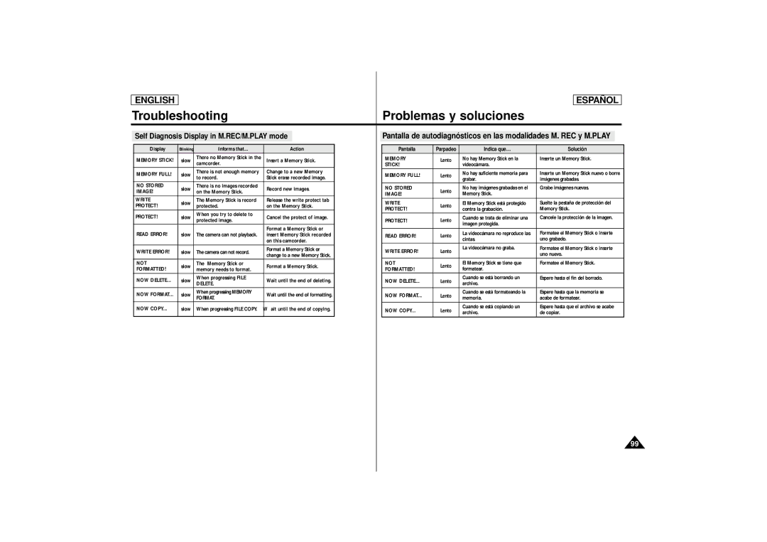 Samsung SCD86, SCD87 manual Troubleshooting Problemas y soluciones 