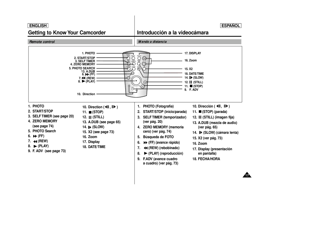 Samsung SCD86, SCD87 manual Remote control 