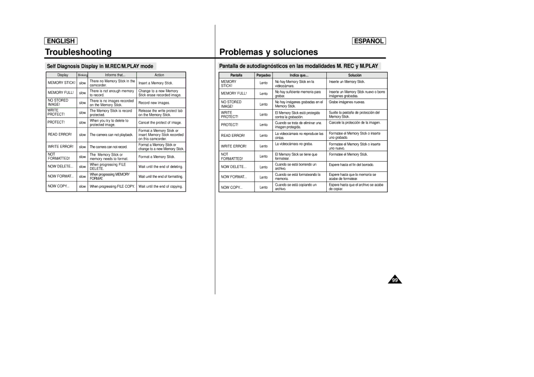 Samsung SCD86, SCD87 manual Self Diagnosis Display in M.REC/M.PLAY mode 