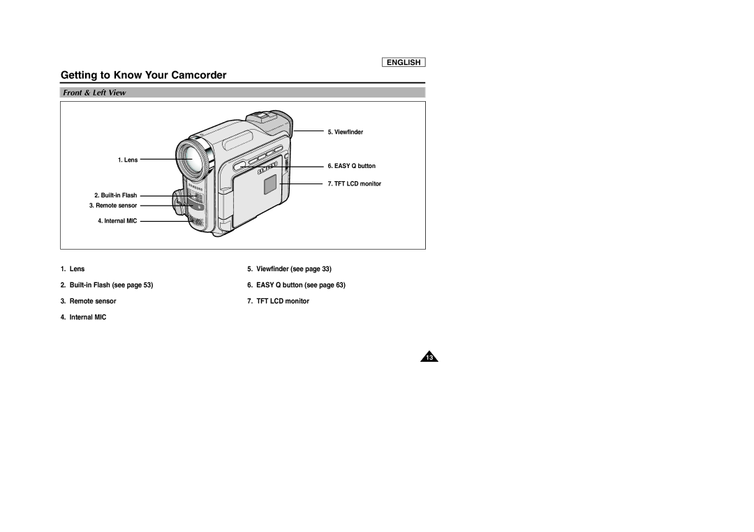 Samsung SCD903 manual Front & Left View 