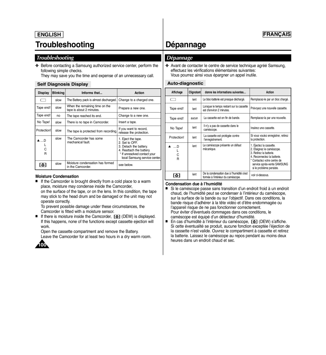 Samsung SCD963 manuel dutilisation TroubleshootingDépannage, Self Diagnosis Display Auto-diagnostic 