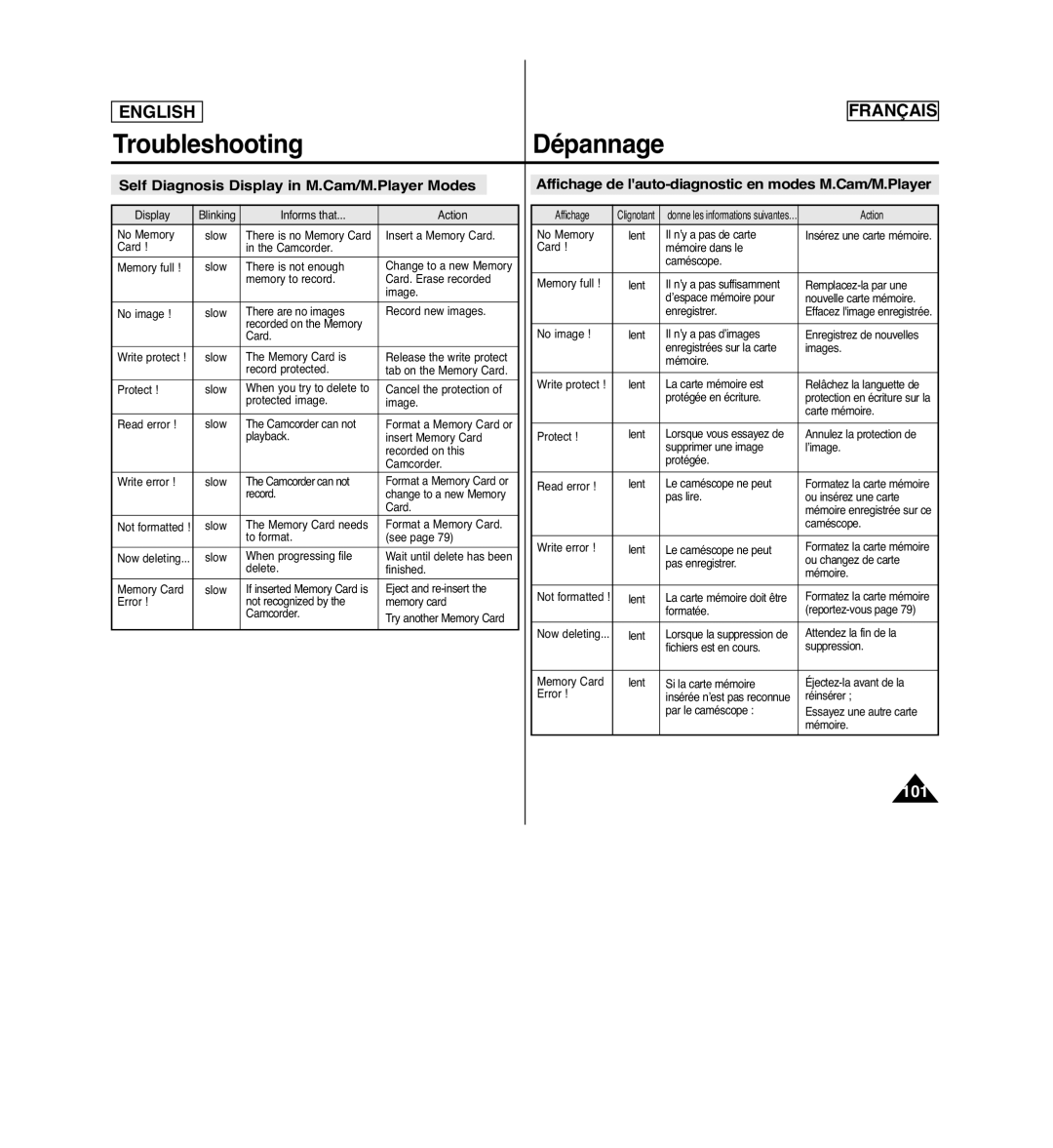 Samsung SCD963 Self Diagnosis Display in M.Cam/M.Player Modes, Affichage de lauto-diagnostic en modes M.Cam/M.Player 