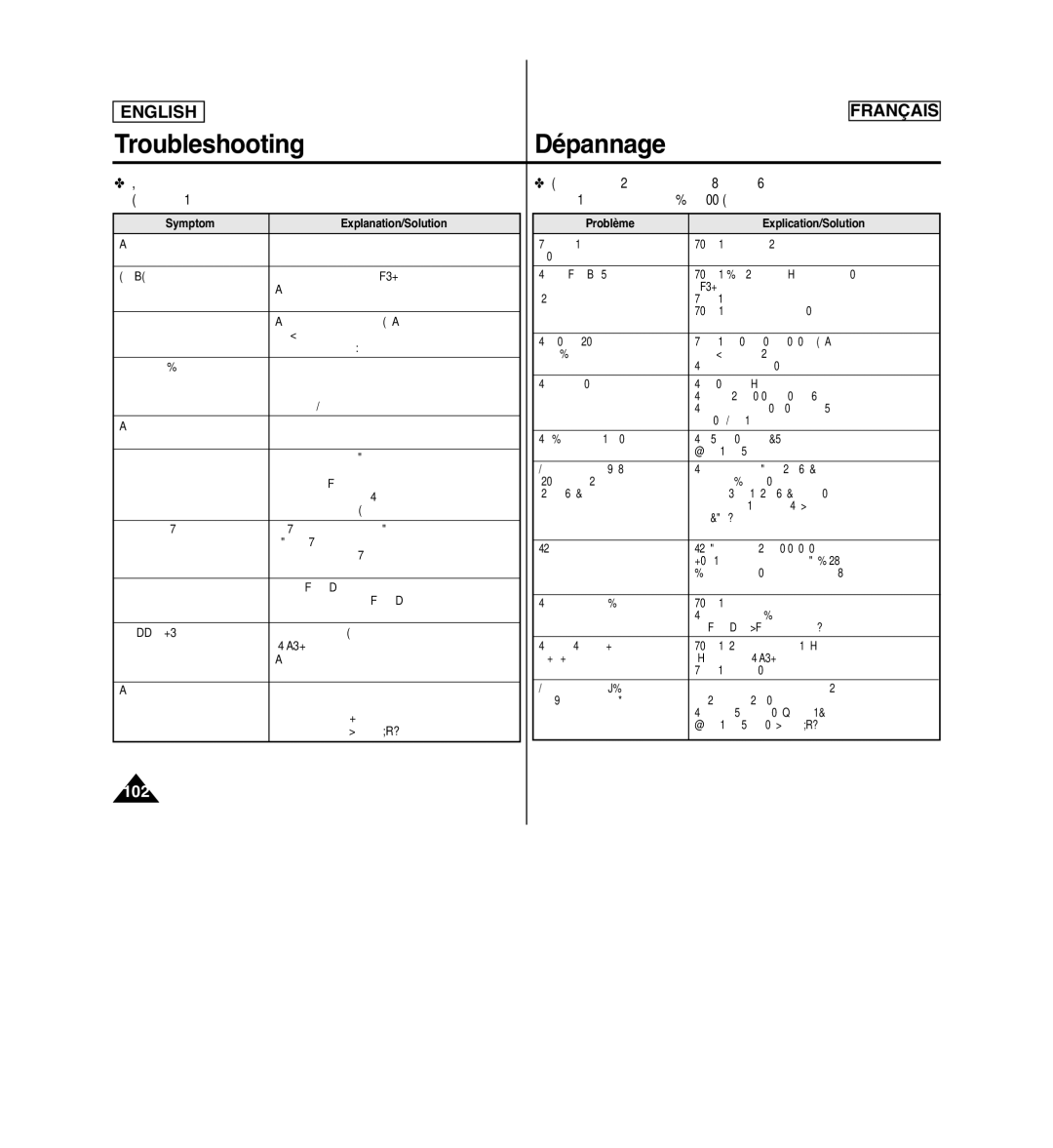 Samsung SCD963 manuel dutilisation Symptom Explanation/Solution, Problème Explication/Solution 